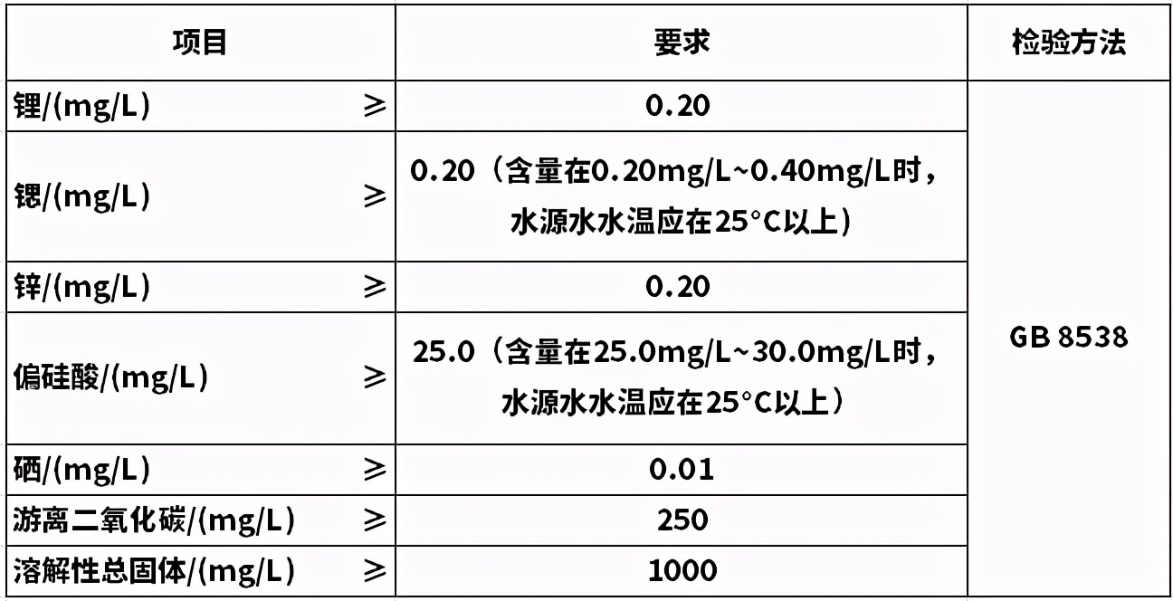 矿泉水为什么能卖2元一瓶,市场上卖的矿泉水是真的矿泉水吗