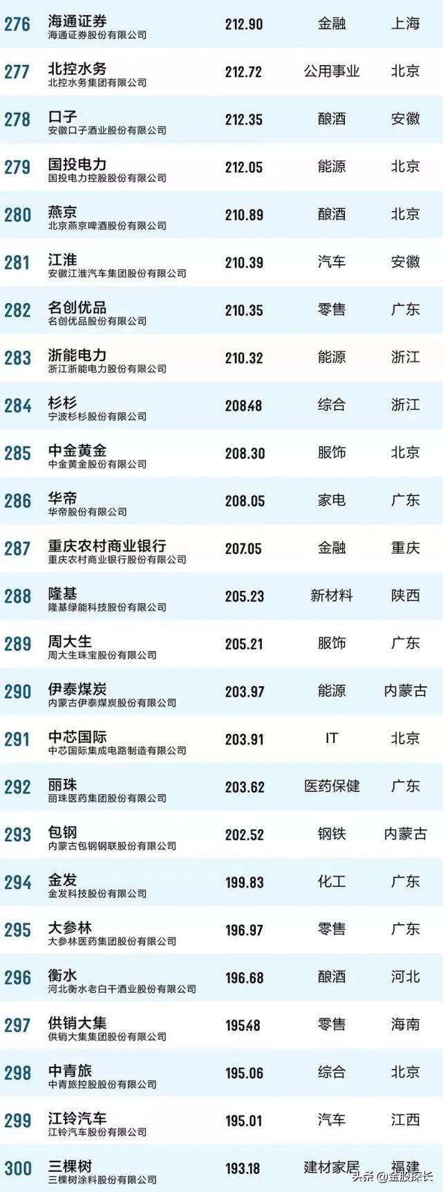 大消费的好股票有哪些,大消费板块有哪些低估值的股票