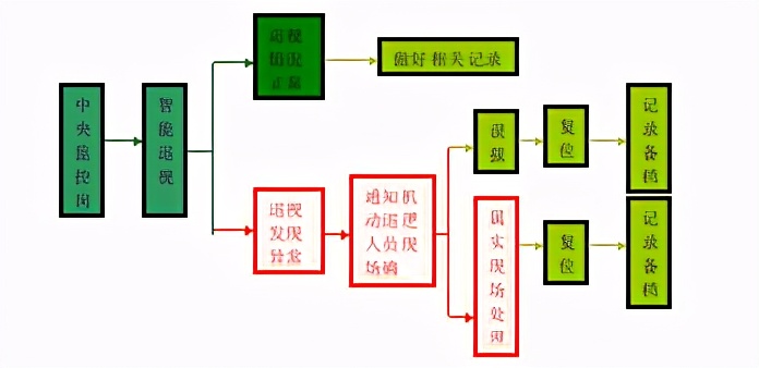 鍏洯鐗╀笟绠$悊椤圭洰鏁翠綋鍒嗘瀽,澶у瀷鍏洯鐗╀笟绠$悊鏈嶅姟妯″紡绛栧垝