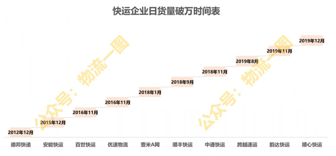 快递排行榜2016前十名,顺丰十大物流排名