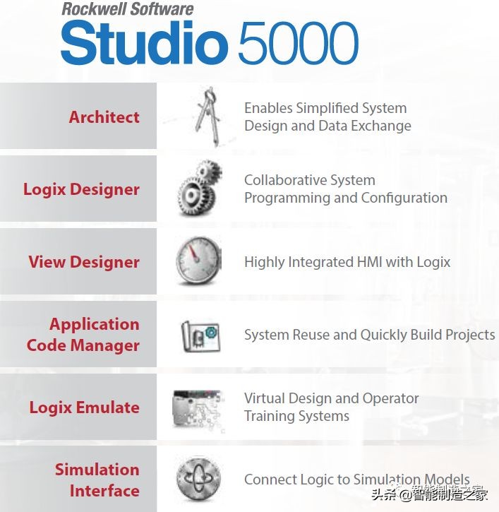 罗克韦尔数字化仿真系统,罗克韦尔系统应用