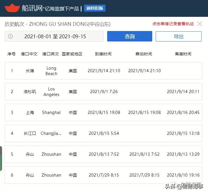 美国长滩港口货船拥堵,美国长滩港口拥堵1000英里