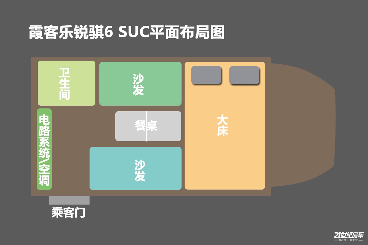 霞客乐锐骐7suv评测,霞客乐锐骐6升顶房车用车体验