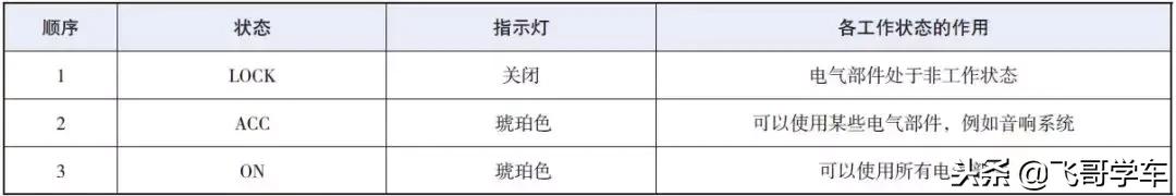 汽车上的开关怎么使用图解,汽车的开关标志图解大全