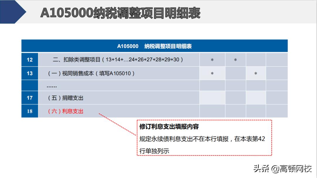 会计怎样核对清卡,会计每月申报流程