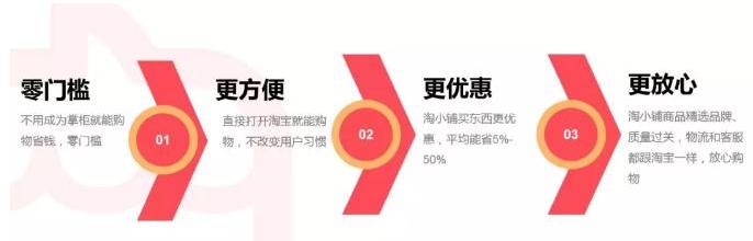 淘小铺时间是唯一价值,淘小铺的分佣表详解