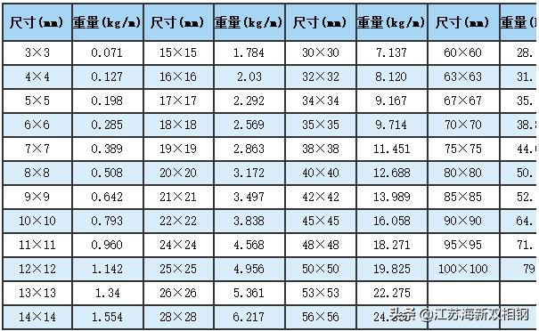 不锈钢方钢承重立柱,不锈钢方钢批发