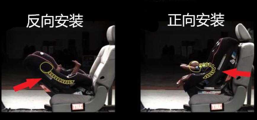 汽车安全座椅怎么选,汽车安全座椅讲解