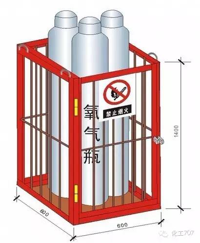 丙烷气瓶安全标准,气瓶安全警示标志