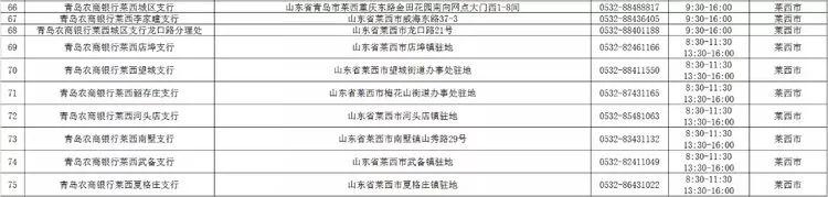 青岛农商银行西海岸分行营业时间,青岛市各大银行周日几点上班