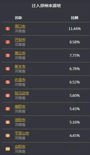郑州移民名单最新公布公告,郑州移民指数公布
