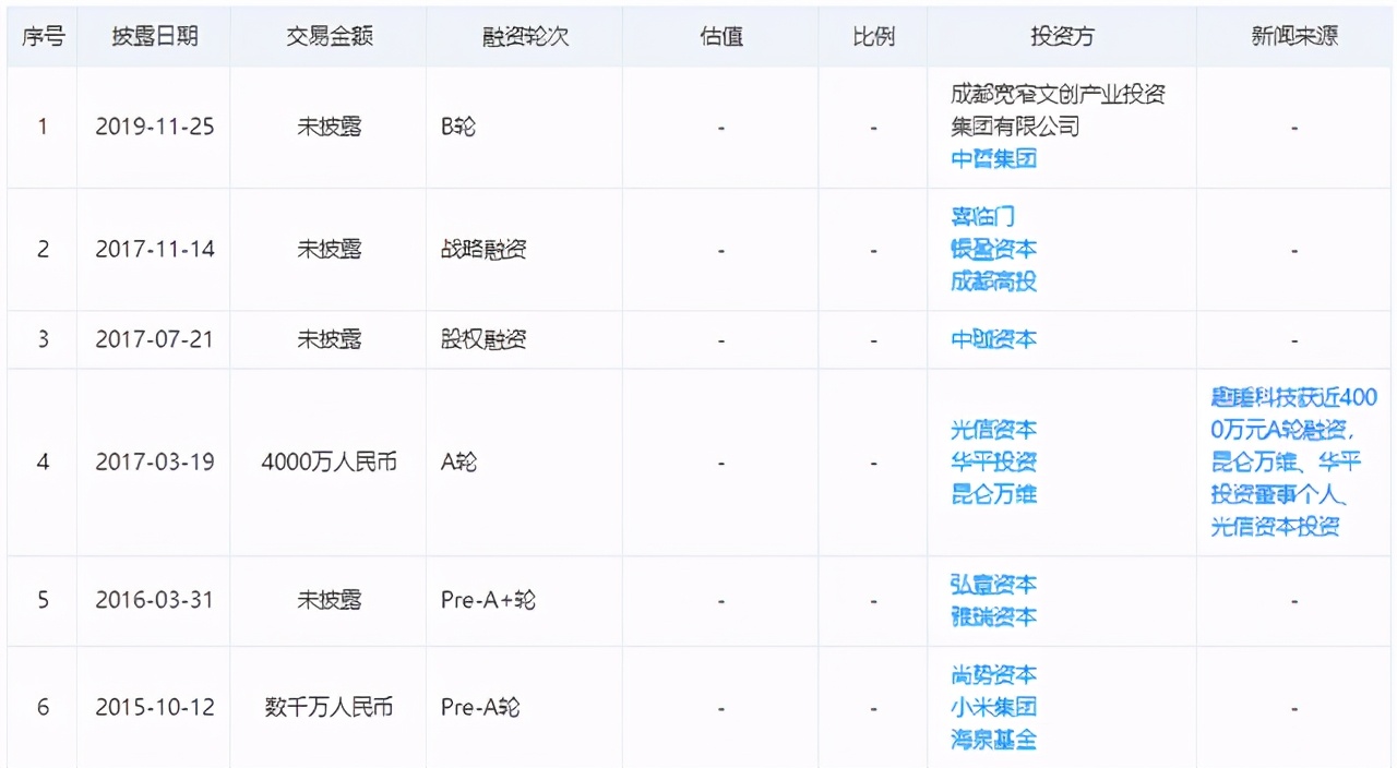 引来小米等10多家机构6轮融资，一个小小的枕头，为什么值得？