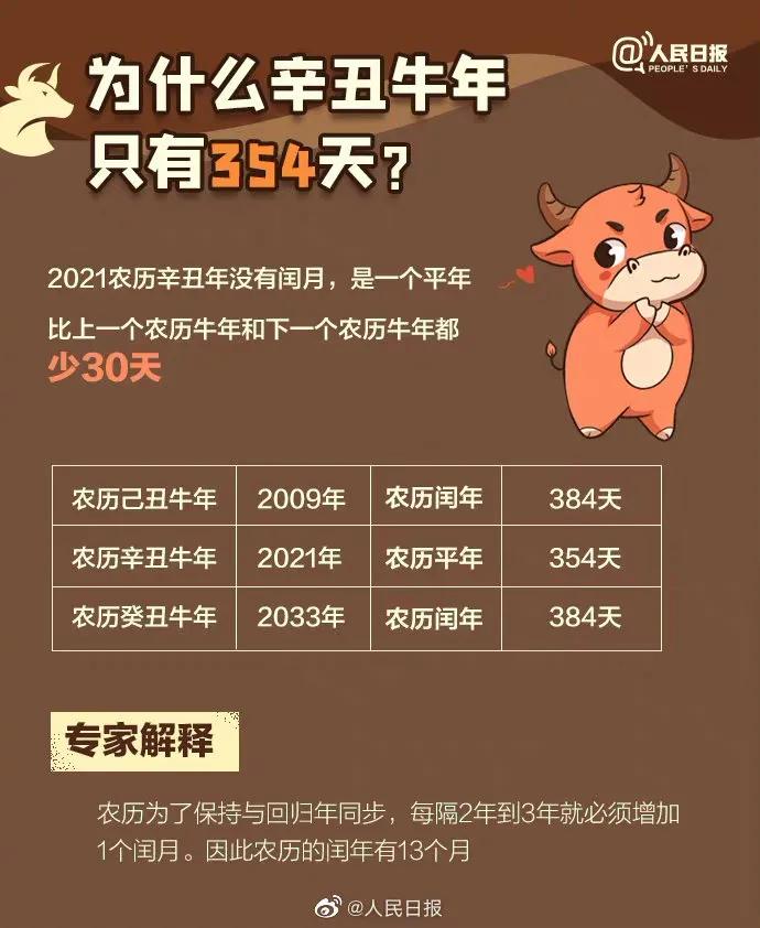农历牛年从哪天算起,教你看懂农历牛年知识