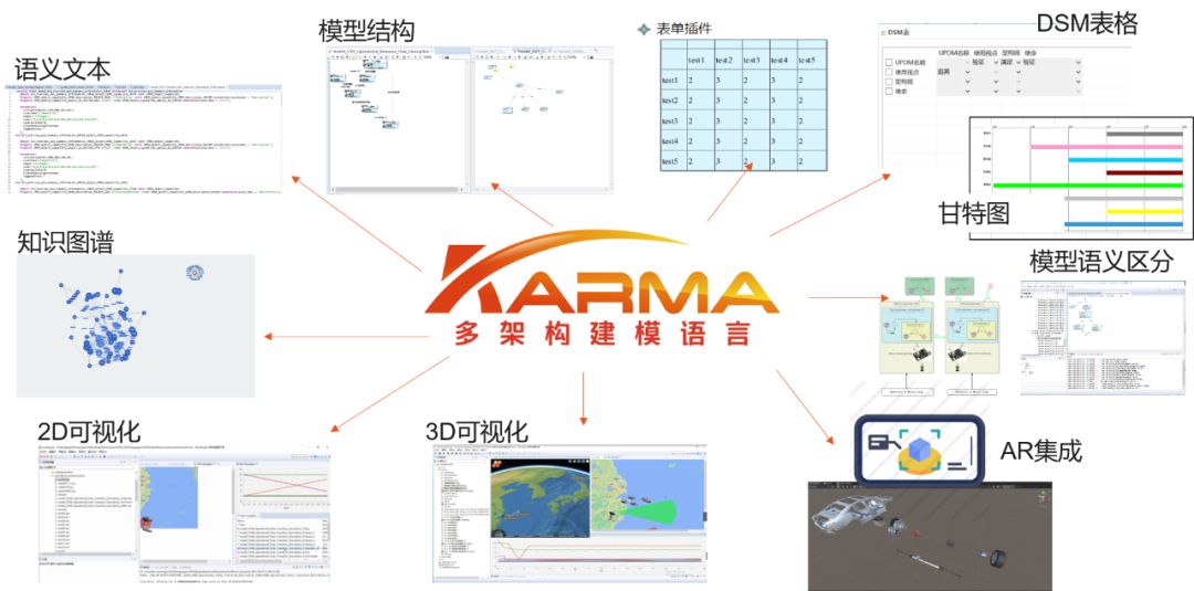 可视化编程与建模工具,开源参数化建模工具