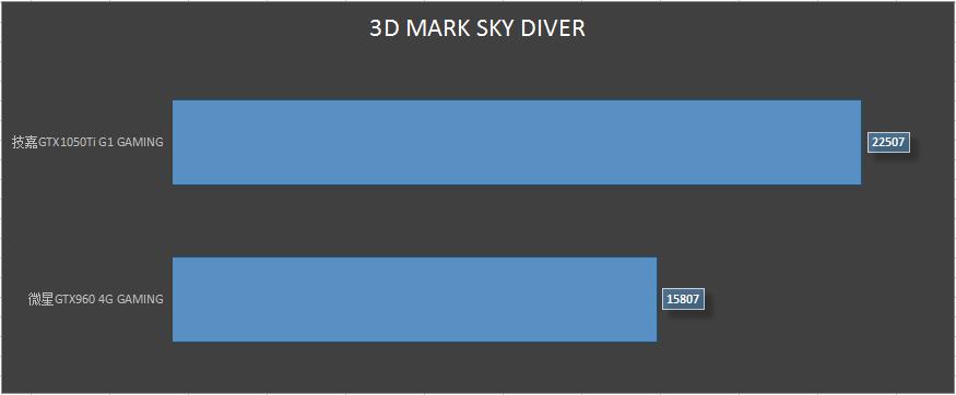 gtx1050ti比gtx760强吗,gtx960和1050ti谁更好