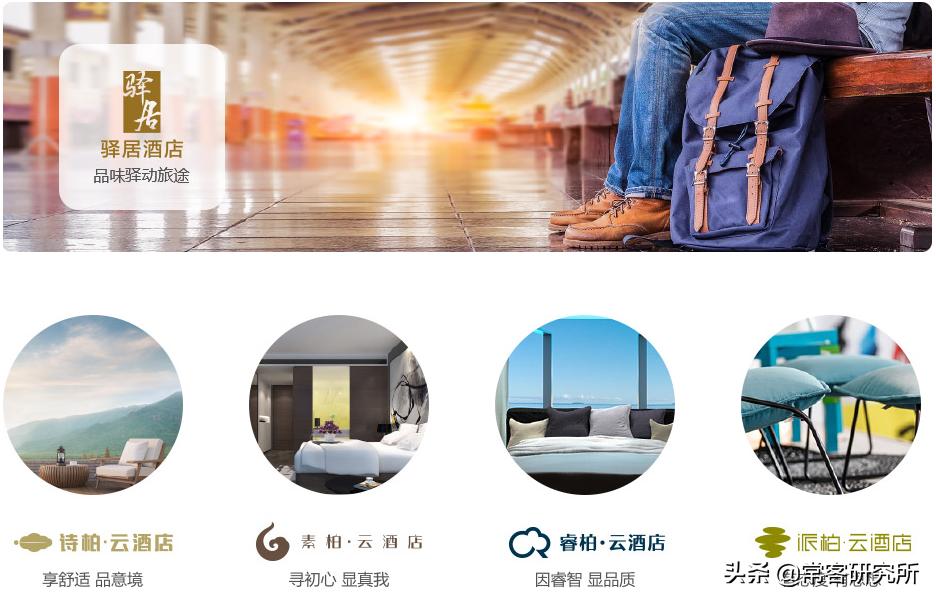 酒店集团旗下品牌汇总,盘点中国前十酒店集团旗下品牌