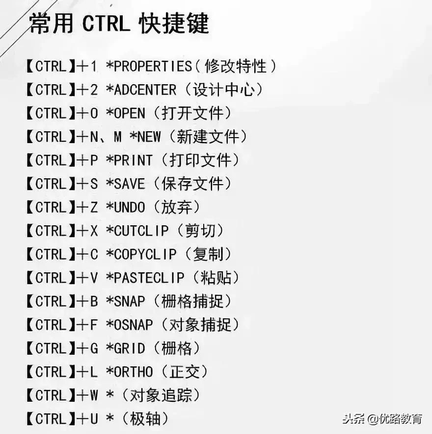 cad口诀常用命令与快捷方式,cad口诀记忆法