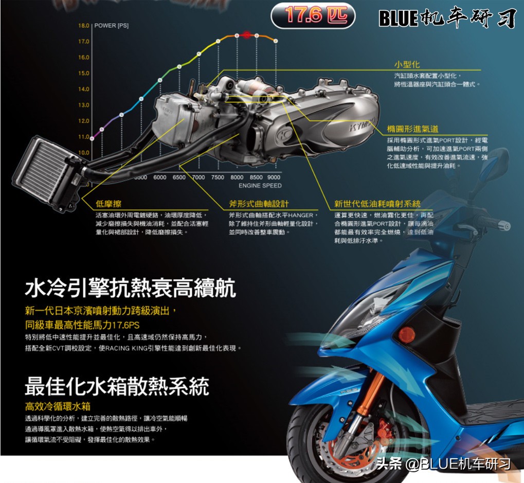 国产配置最高的小踏板,小踏板最快的是哪一款