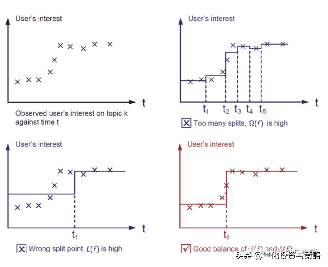 多因子回归,股票回归模型