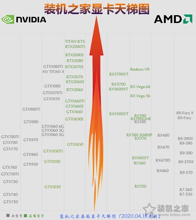 2020组装电脑配置清单6月,现在组装电脑主流配置