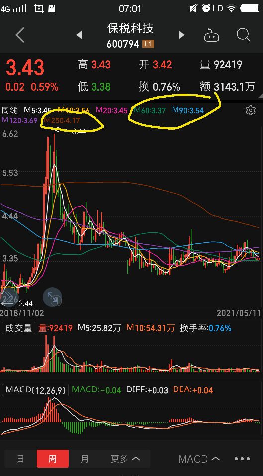 保税科技股票最新分析,保税科技历史行情