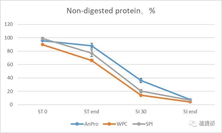 酵母源氨基酸多肽,酵母源生物有机肥的卖点