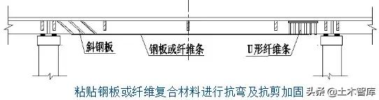 桥梁加固新技巧,桥梁加固全套教程