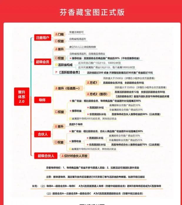 躲过了微商大军的骚扰，没能躲过京东内购群