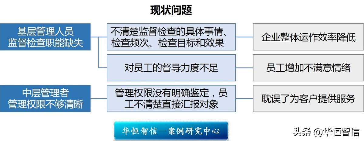 物业公司项目管理方面工作谋划,物业公司项目管理工作内容