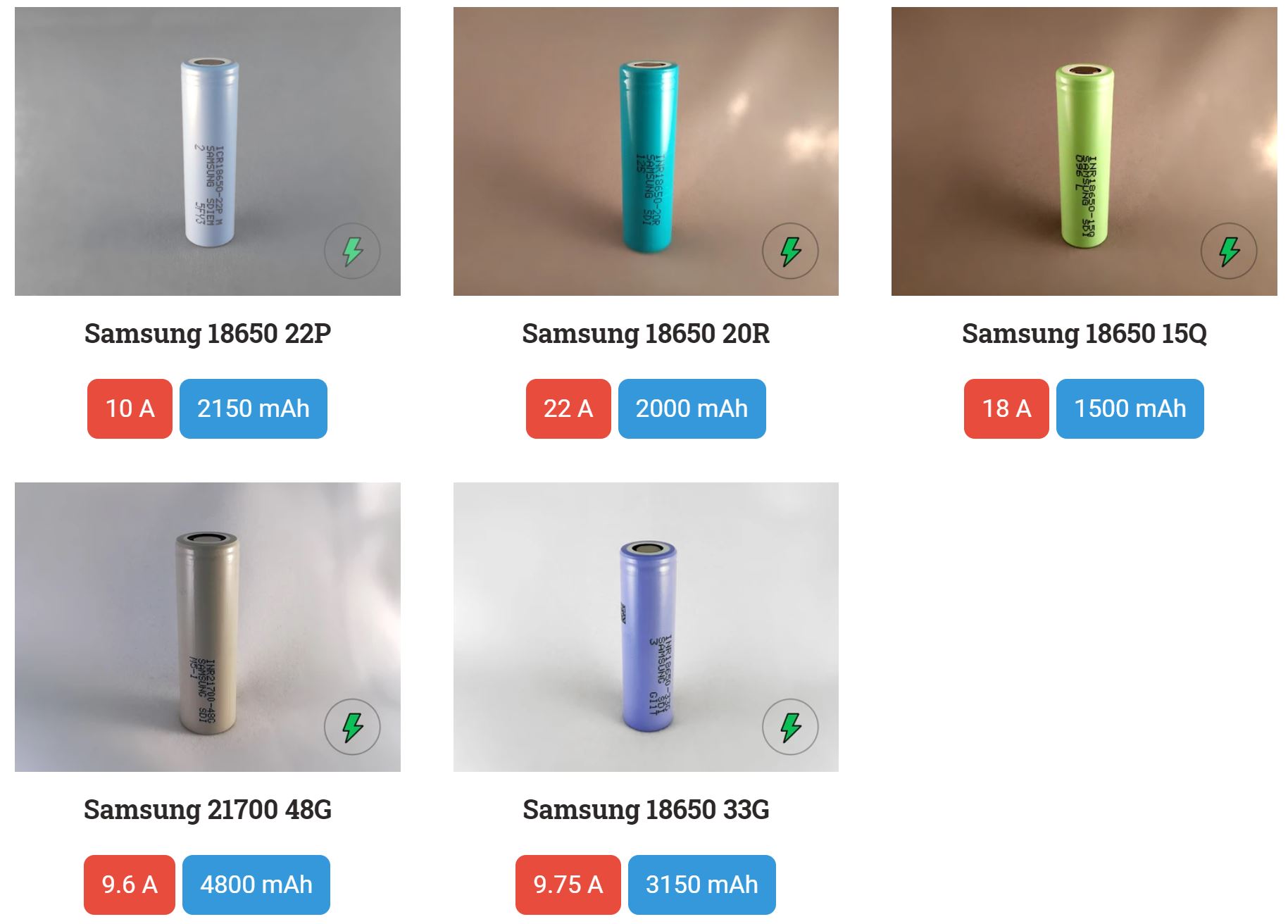 主流高性能进口锂电池一文全知道-三星,LG,索尼,松下:容量，电流