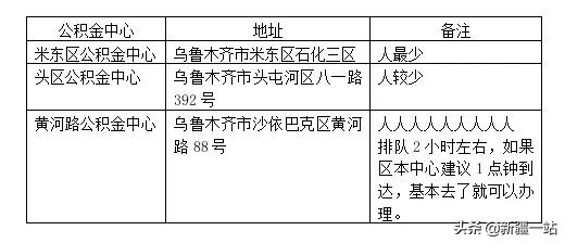 乌鲁木齐公积金异地贷款政策,乌鲁木齐异地购房公积金商转公