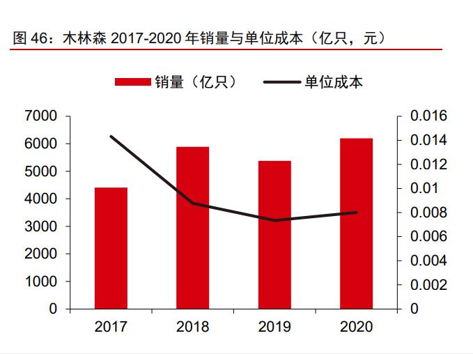木林森股票价值分析2021,木林森价值