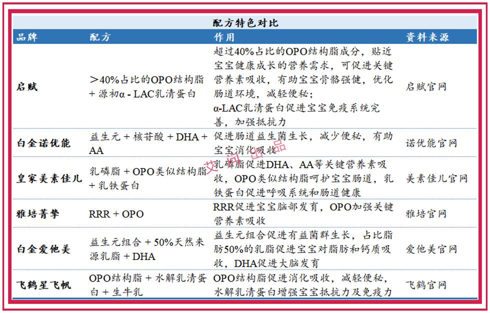 中国飞鹤在港交所上市,章子怡为奶粉飞鹤卖广告报酬多少