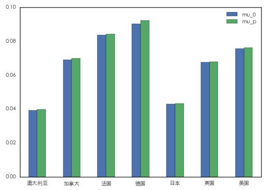贝叶斯模型识别风险账户,python资产配置模型贝叶斯