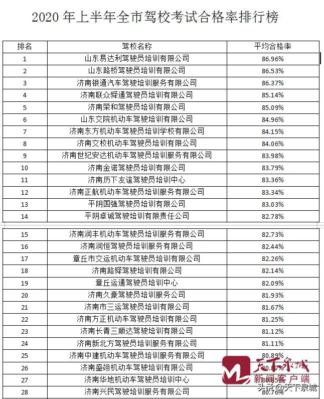 学车看成绩,看驾校成绩