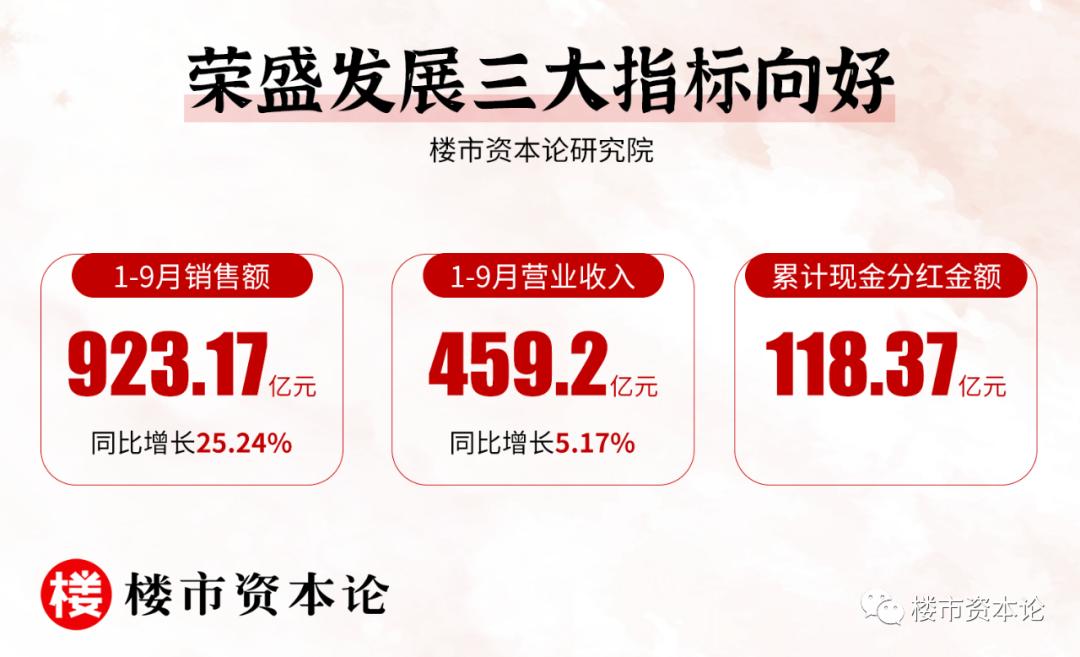 荣盛发展未来5年估值,从房地产发展趋势来看未来楼市