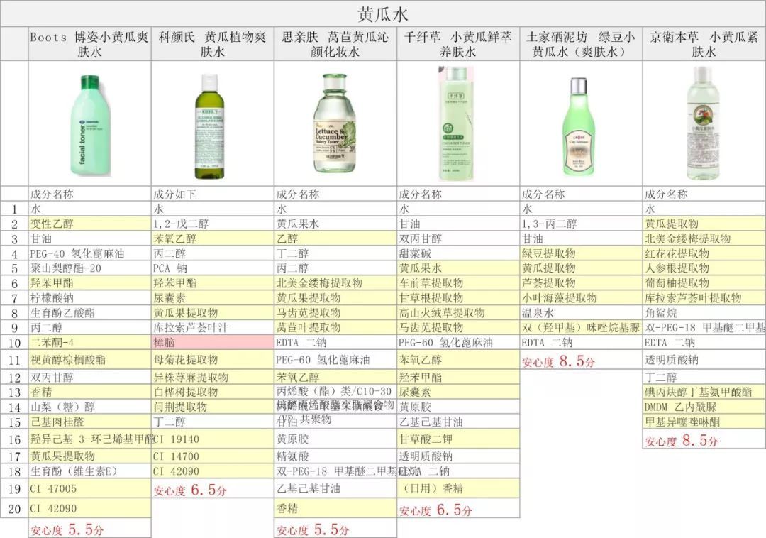 科颜氏青瓜水测评,科颜氏小黄瓜水爽肤水