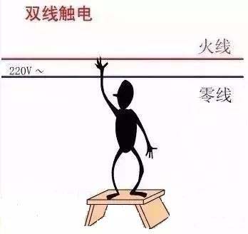 零火线都带电是什么原因怎么解决,工厂零线火线都带电怎么区分零火