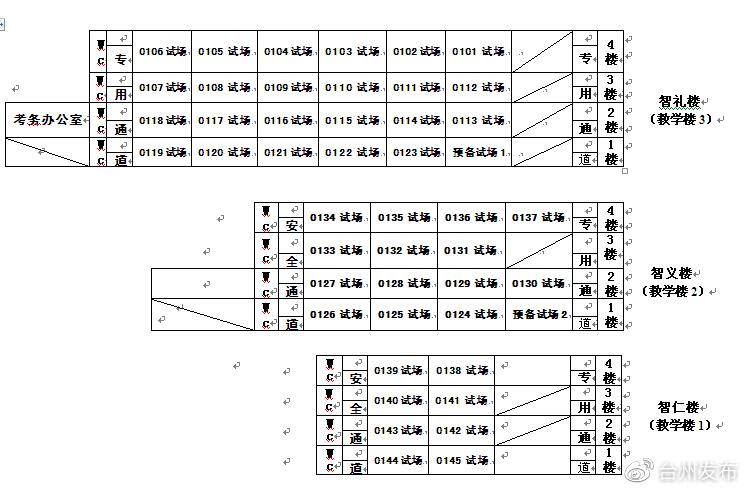 公务员考试台州,台州公务员考试如何准备