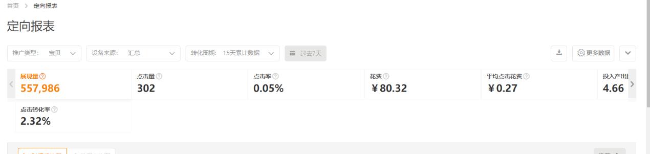 1212大促直通车计划布局助力双12