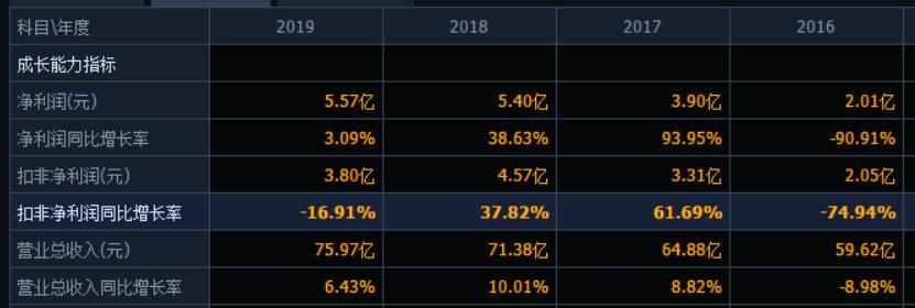 122岁的上海家化，被丸美、珀莱雅两个不足20岁的小伙超了？
