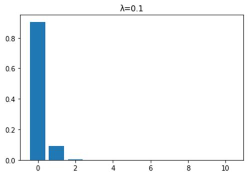 泊松分布在什么地方,泊松分布表怎么看