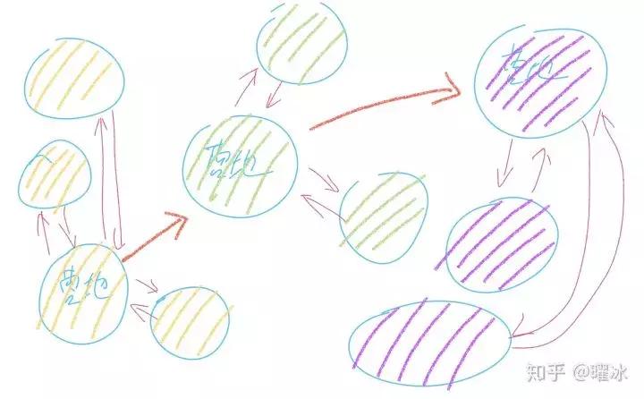 激战2揭露与对抗,激战2实际演示