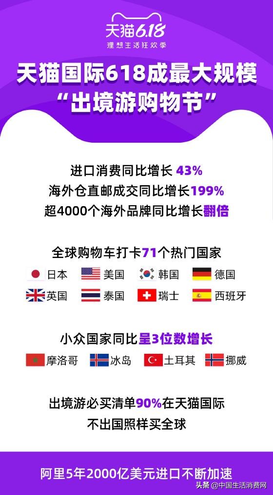 全球购物打卡,全球购物车