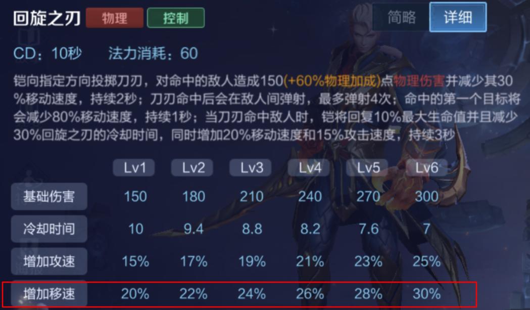 如何玩好英雄铠,受玩家喜爱的打野英雄