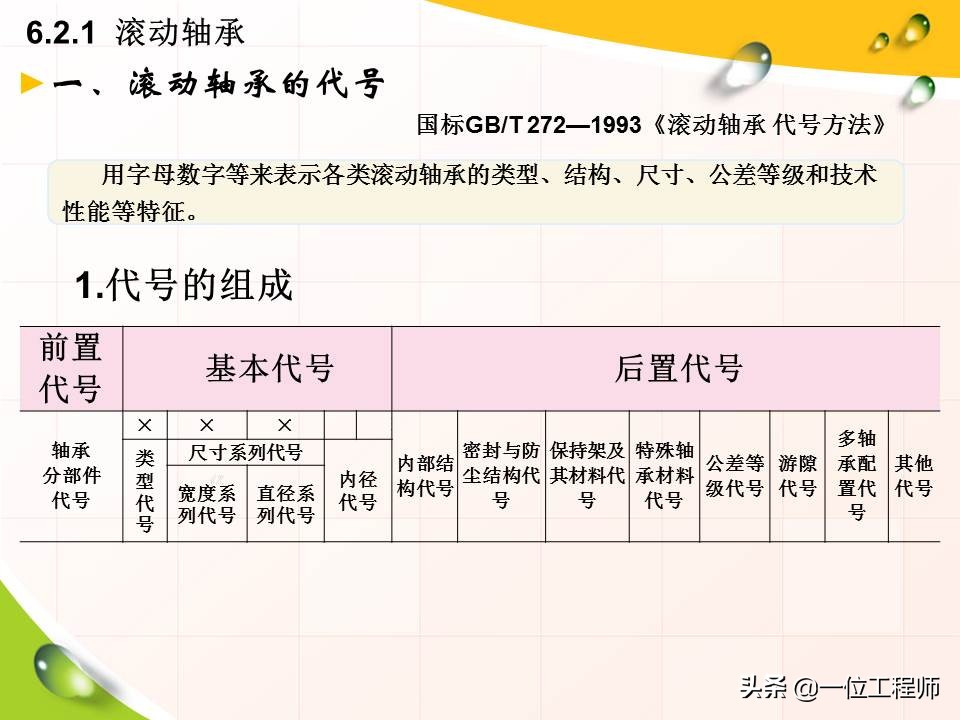 滚动轴承的基础知识,滚动轴承型号在轴承哪里标注