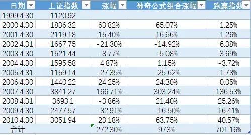 亿万富翁赚钱的智慧,亿万富翁分享的致富秘诀