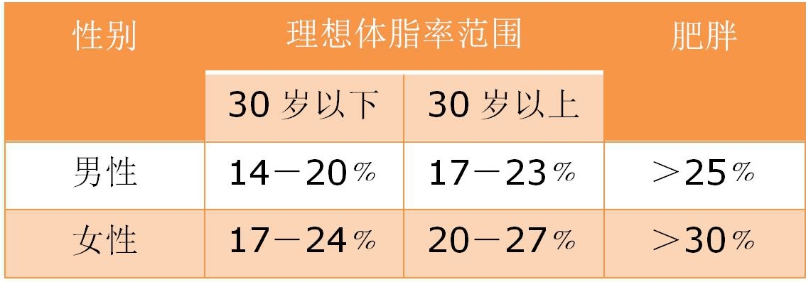 健身教练bmi多少,健身教练bmi标准