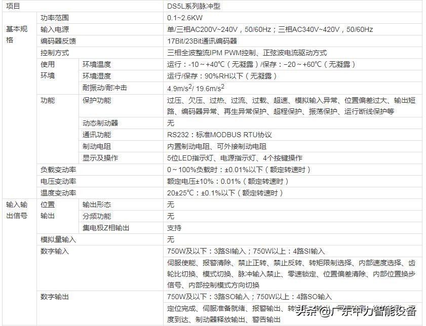 信捷ds5l1伺服驱动器怎么调,信捷伺服ds5c1驱动器参数一览表
