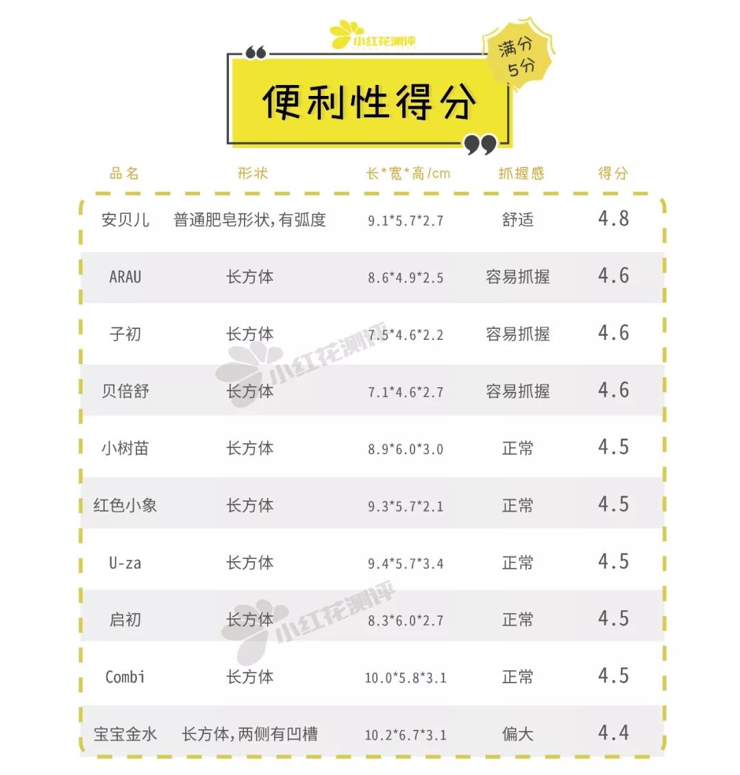 婴儿洗衣皂十大排名无荧光剂,哪些洗衣皂没有荧光增白剂